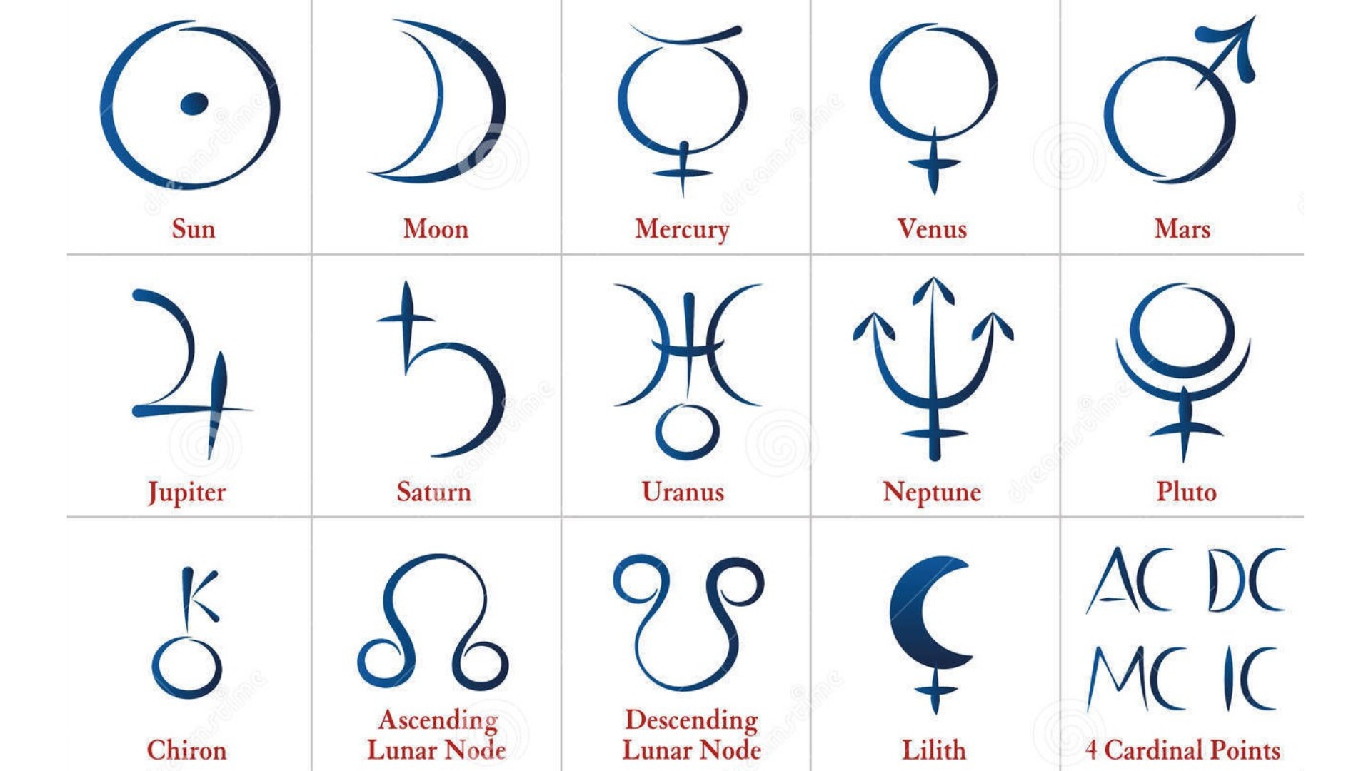 Lucky Names astrology